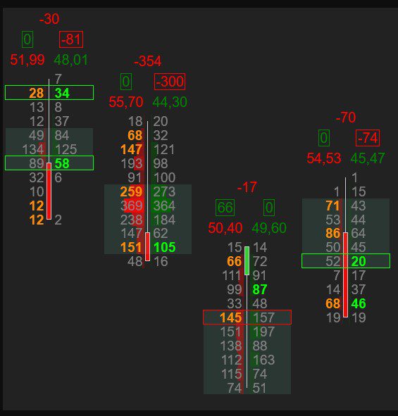 The Volume Traders 2.0 Completed 2023 (Premium)