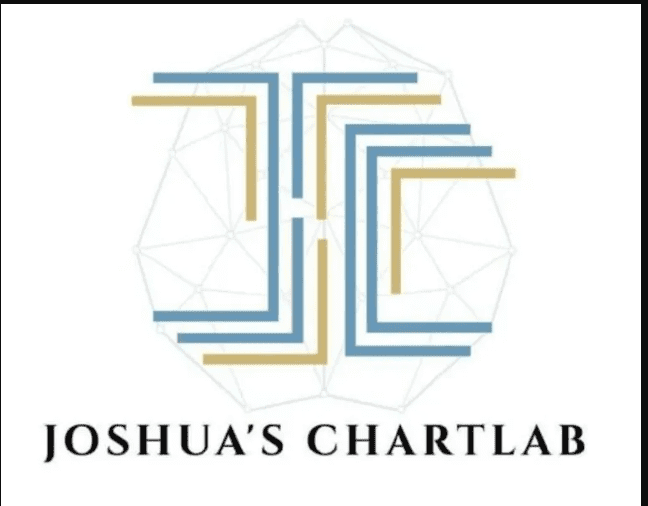 Joshua ICT ChartLab 2023 (Premium)