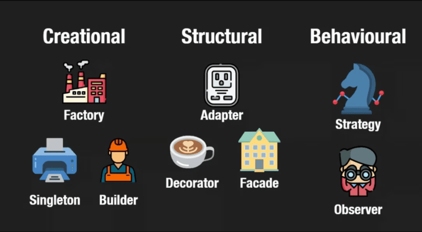 Neetcode.io – Object Oriented Design Patterns (Premium)