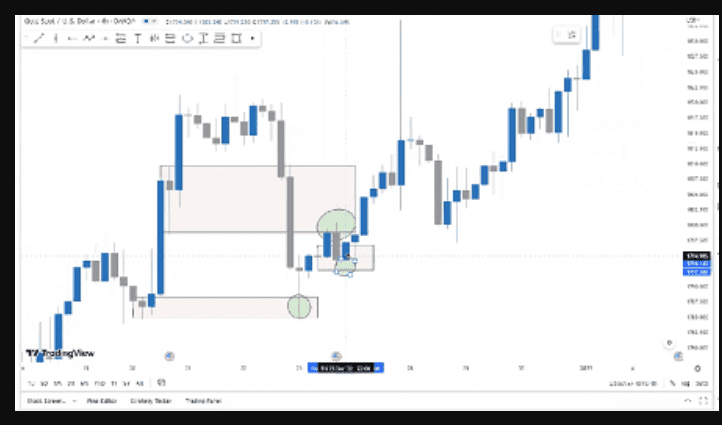 Malaysian Trader – King Zulfan Academy – Course (Premium)