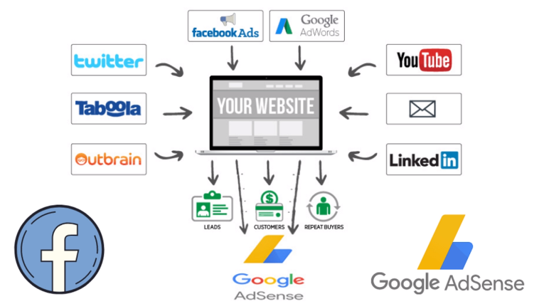 Adsense Arbitrage Course (Google Adsense + Facebook Ads) (Premium)