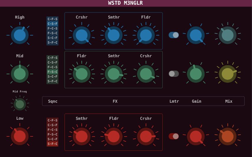 Wasted Audio WSTD M3NGLR v1.0.0 (Premium)