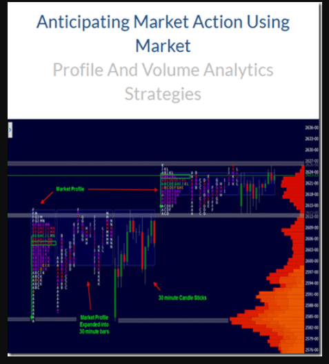 Wyckoff Analytics – Anticipating Market Action Using Market Profile And Volume Analytics Strategies (Premium)