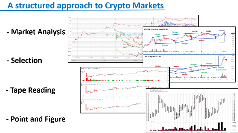 Wyckoff Analytics – Trading the Crypto Market with the Wyckoff Method (Premium)