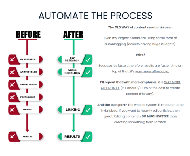 Jesse Cunningham – AUTOBLOGGING Masterclass (Premium)