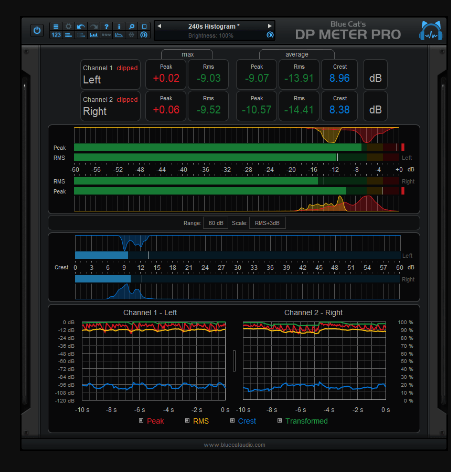 Blue Cat Audio Blue Cats DP Meter Pro 4 v4.3.3 Incl Keygen (WiN and macOS)  (premium)