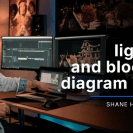 Filmmakers Academy – Lighting and Blocking Diagram Icons (Premium)