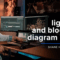 Filmmakers Academy – Lighting and Blocking Diagram Icons (Premium)